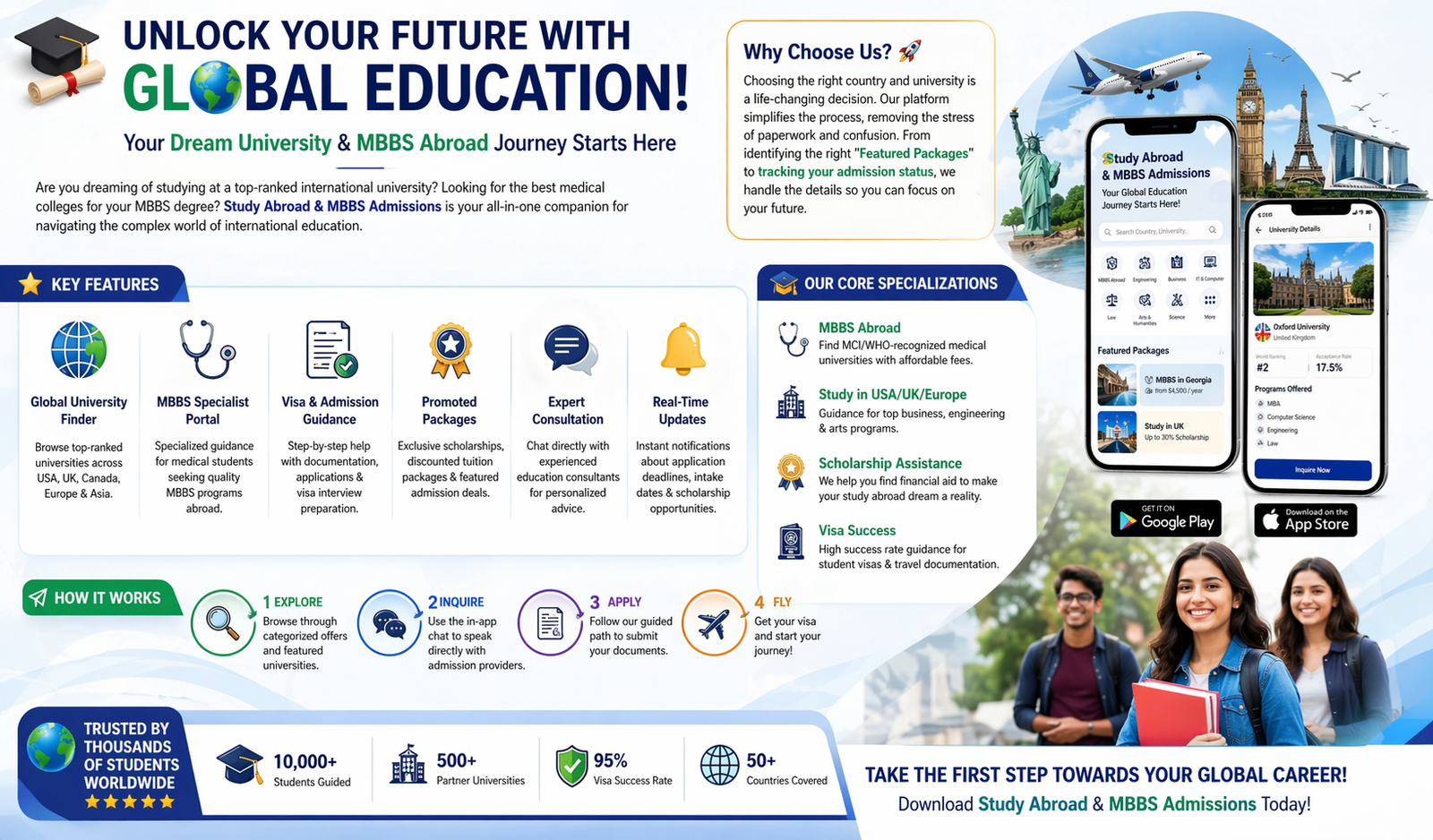 Study Abroad & MBBS Admissions – Global University Guide