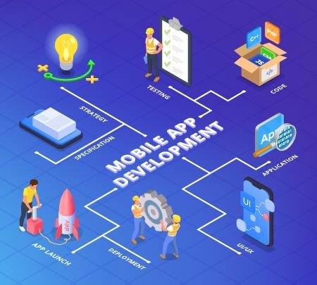 Mobile App Development